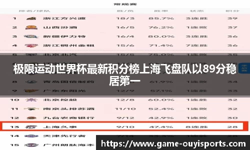 极限运动世界杯最新积分榜上海飞盘队以89分稳居第一